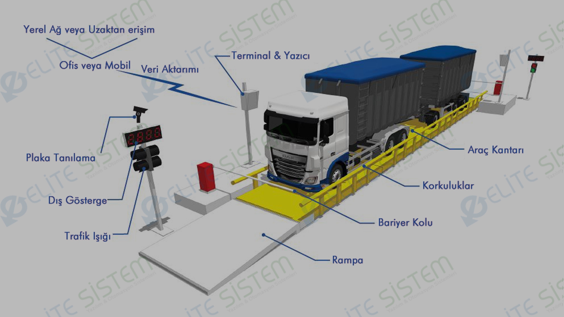 Operatörsüz Kantar Otomasyonu