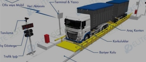 Akıllı Operatörsüz Tır Kantarı